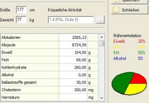 Auswertung Ernährung Prodi
